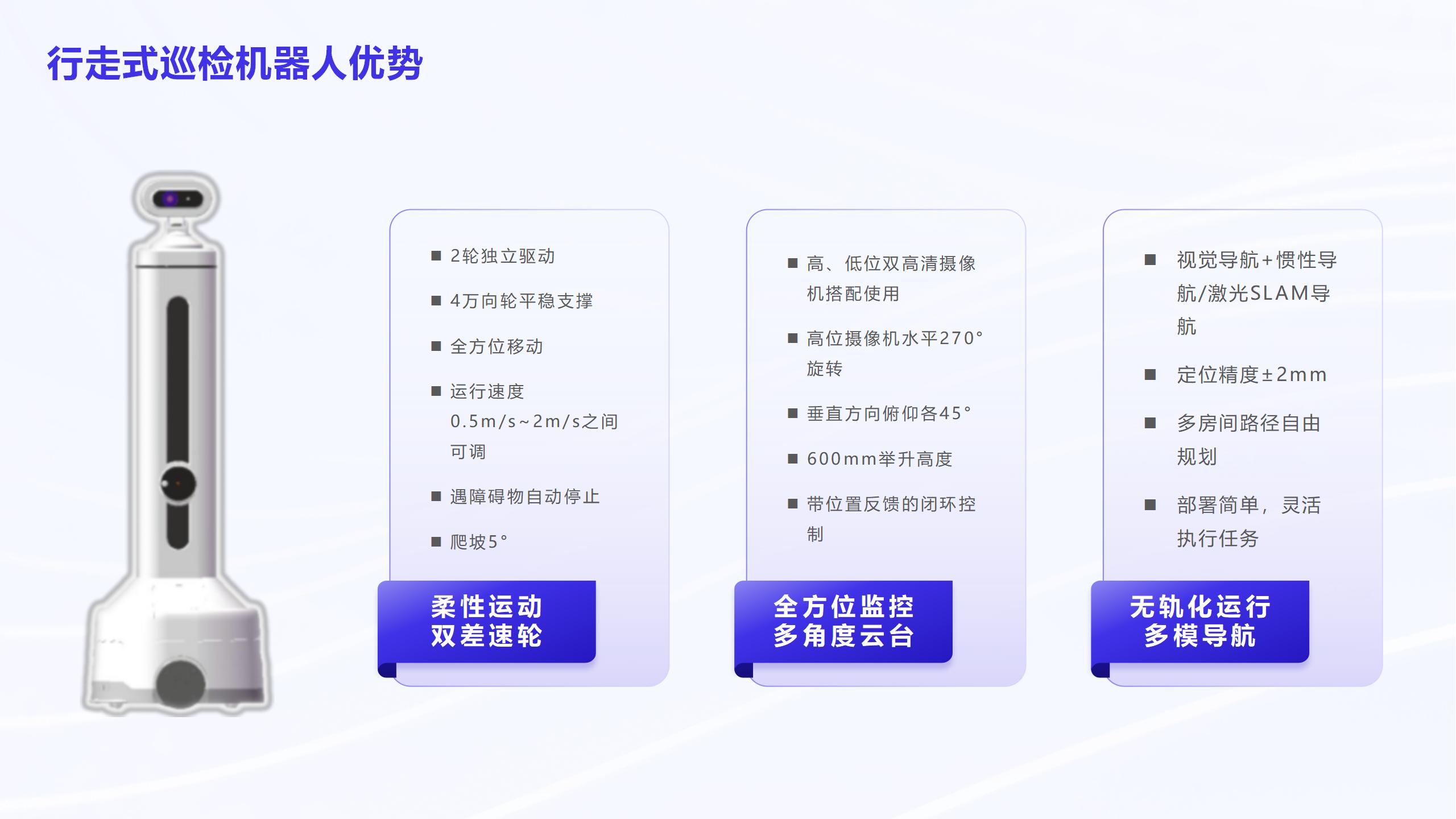 萬連電氣巡檢機器人2024.6.4 - 副本_17.jpg